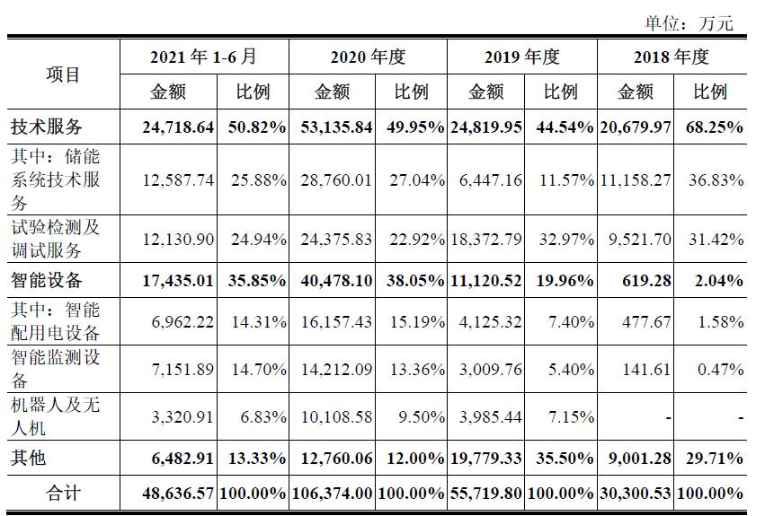 中资国有光伏电站投资或卷土重来的苗兆分析