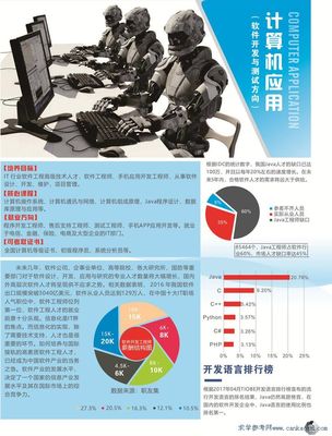 2018年广东省旅游商务职业技术学校深圳校区软件开发专业招生简章