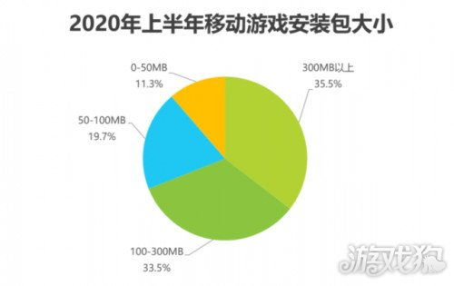 破解游戏包体过大僵局 广东欢太软件商店引领行业新实践